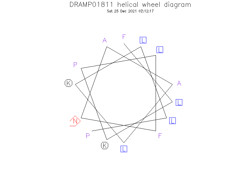 DRAMP01811 helical wheel diagram