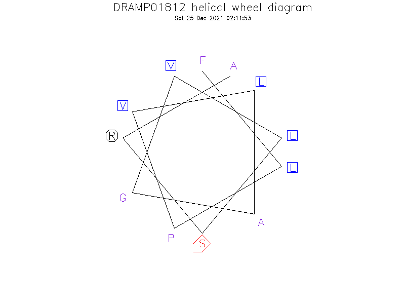 DRAMP01812 helical wheel diagram