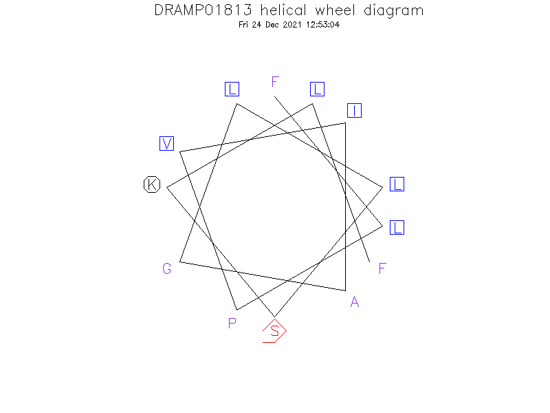 DRAMP01813 helical wheel diagram