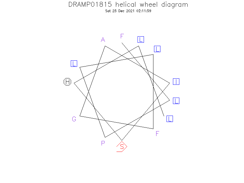 DRAMP01815 helical wheel diagram
