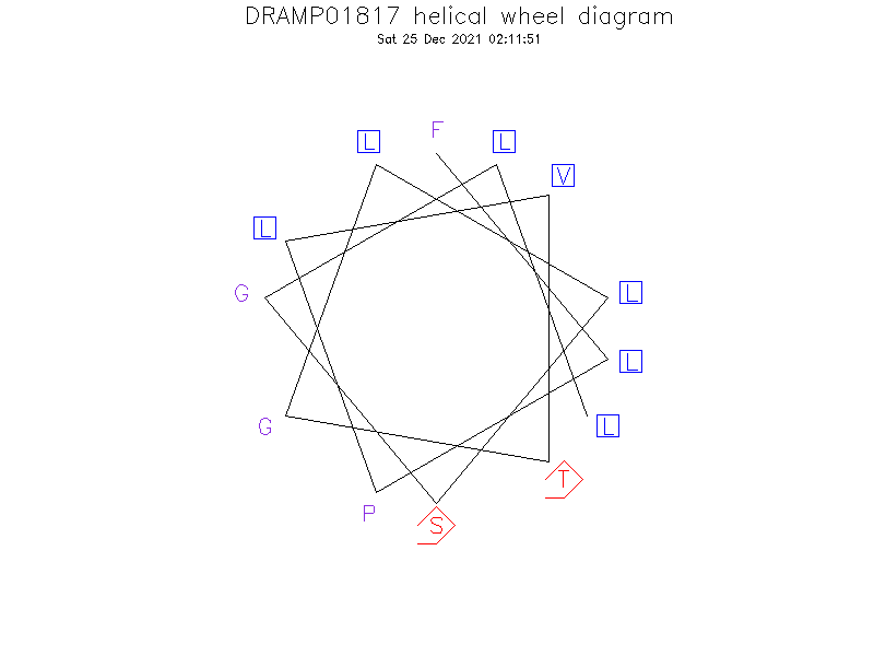 DRAMP01817 helical wheel diagram