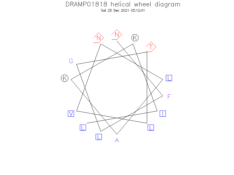 DRAMP01818 helical wheel diagram
