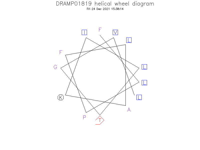 DRAMP01819 helical wheel diagram