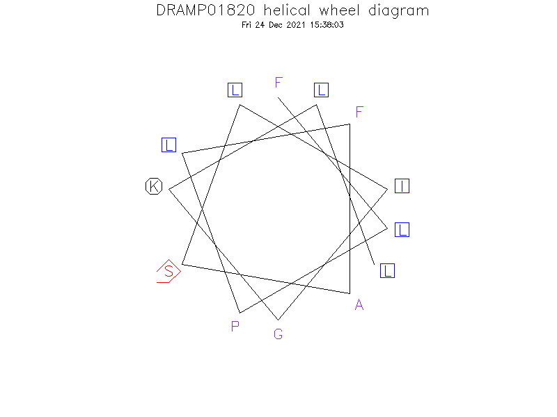 DRAMP01820 helical wheel diagram