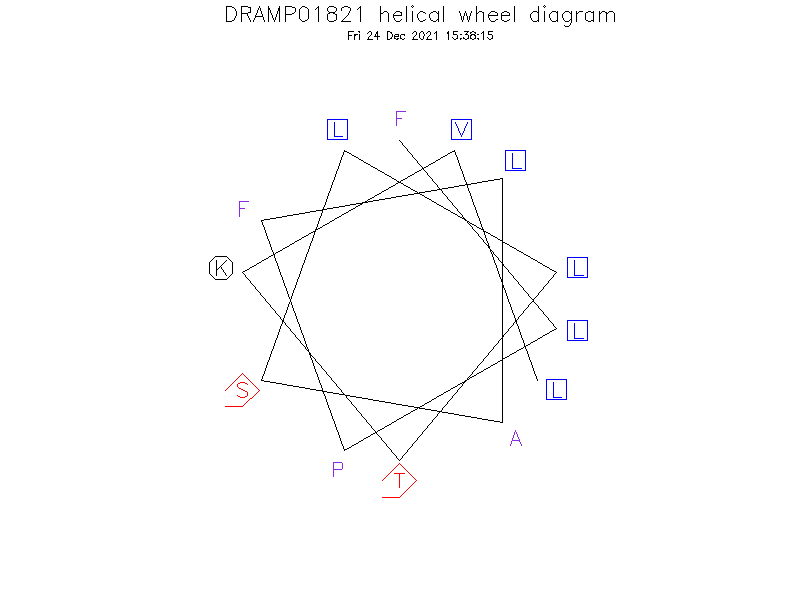 DRAMP01821 helical wheel diagram