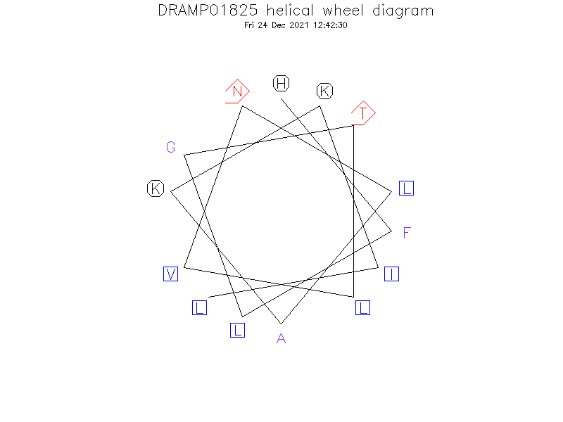 DRAMP01825 helical wheel diagram