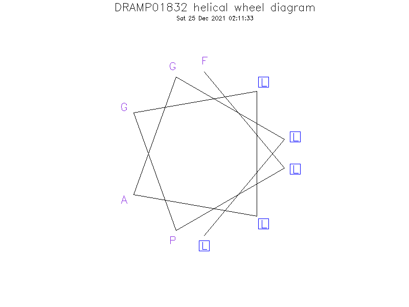 DRAMP01832 helical wheel diagram