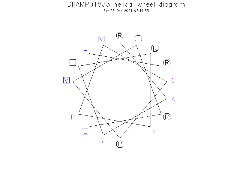 DRAMP01833 helical wheel diagram