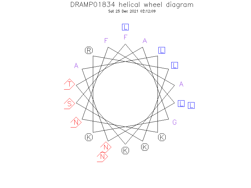 DRAMP01834 helical wheel diagram
