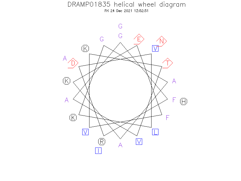 DRAMP01835 helical wheel diagram