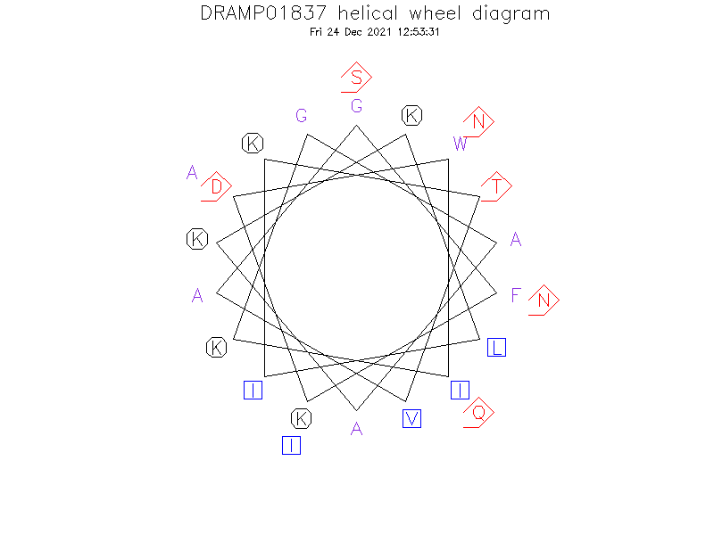 DRAMP01837 helical wheel diagram