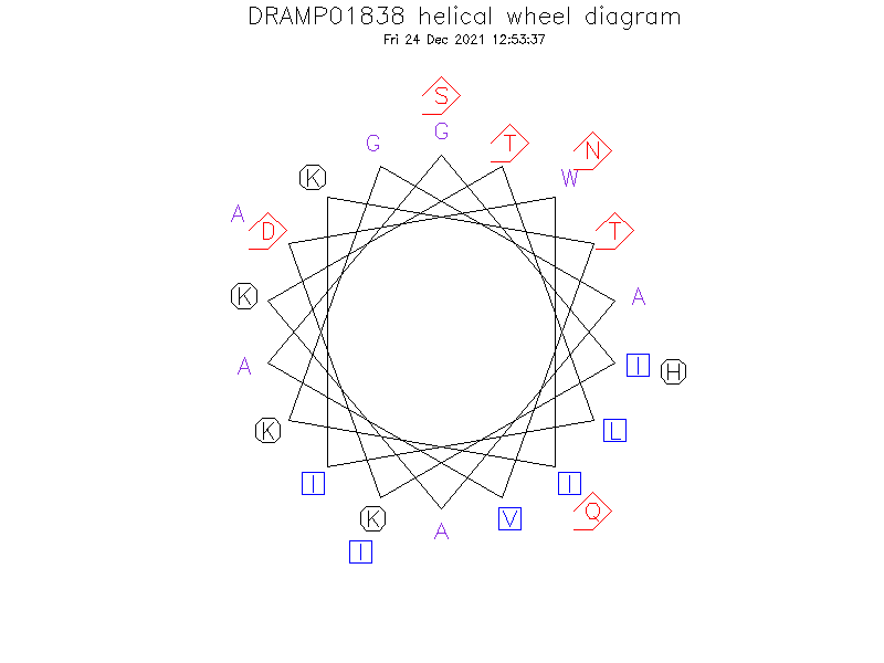DRAMP01838 helical wheel diagram