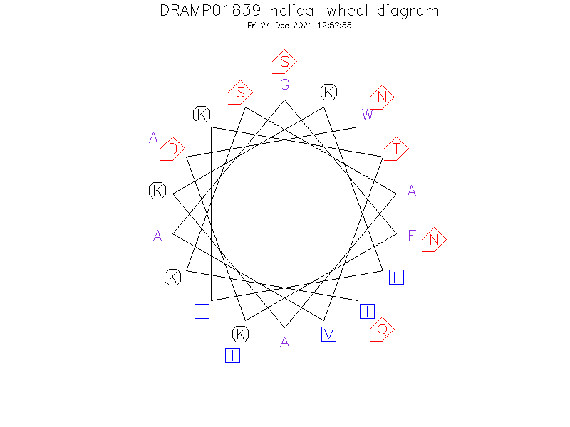 DRAMP01839 helical wheel diagram