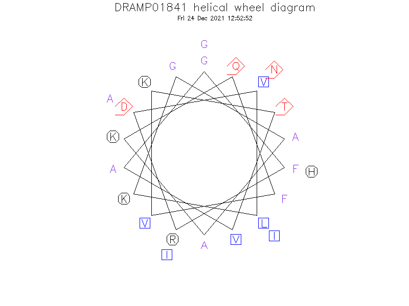 DRAMP01841 helical wheel diagram