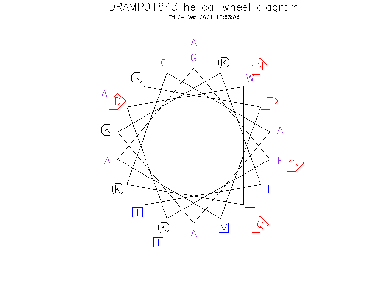 DRAMP01843 helical wheel diagram