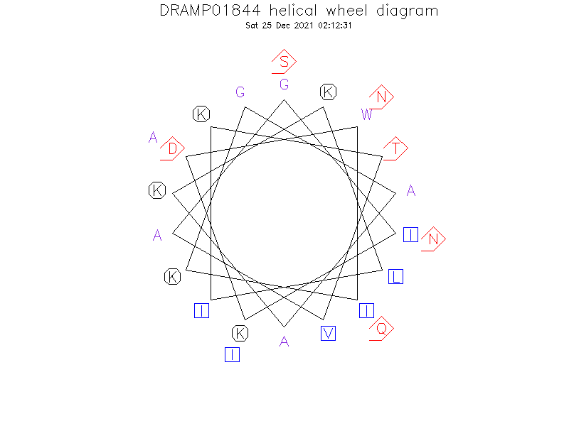 DRAMP01844 helical wheel diagram