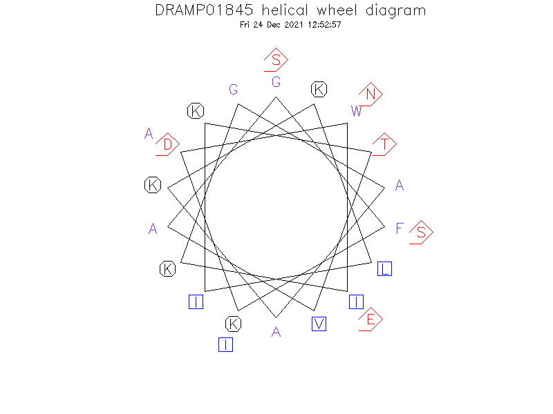 DRAMP01845 helical wheel diagram