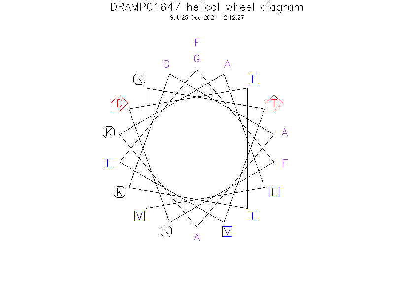 DRAMP01847 helical wheel diagram