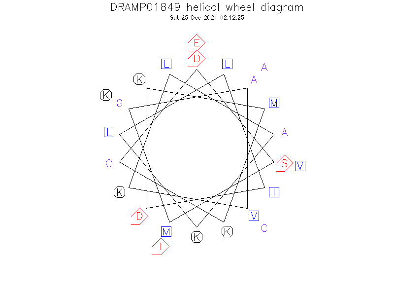 DRAMP01849 helical wheel diagram