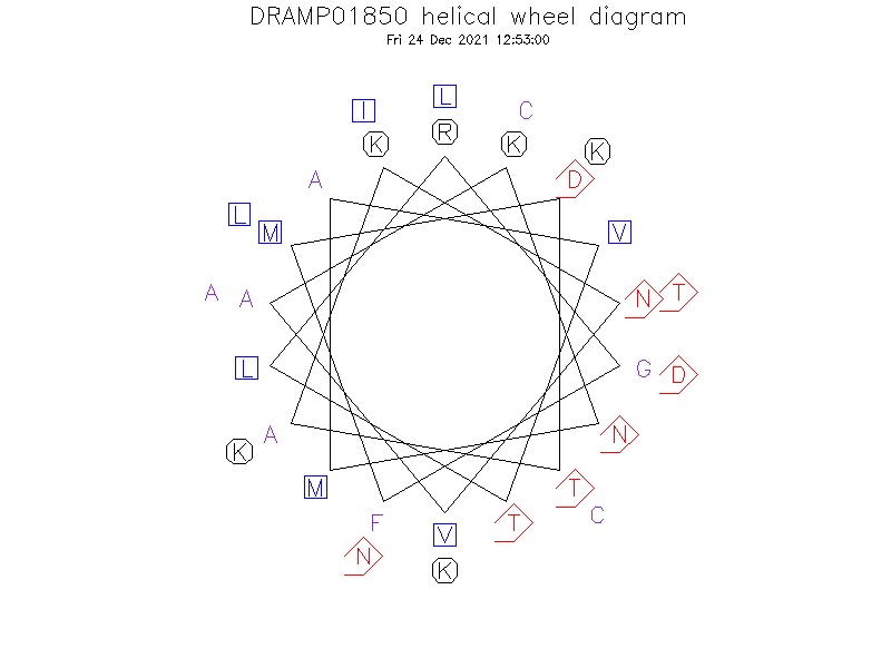 DRAMP01850 helical wheel diagram