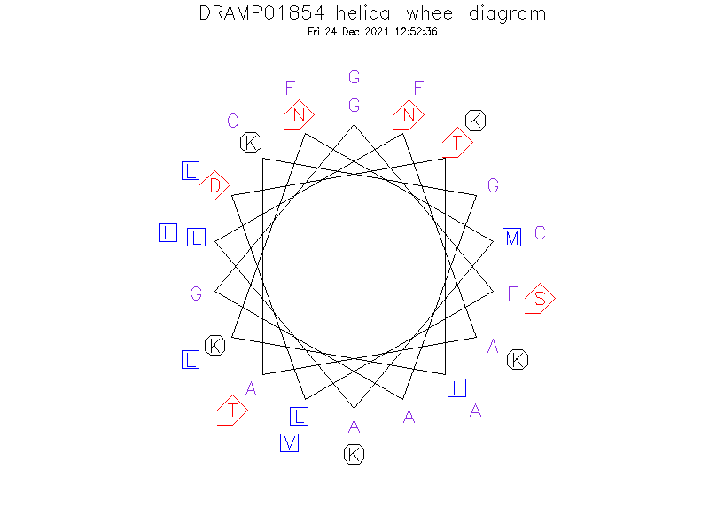 DRAMP01854 helical wheel diagram