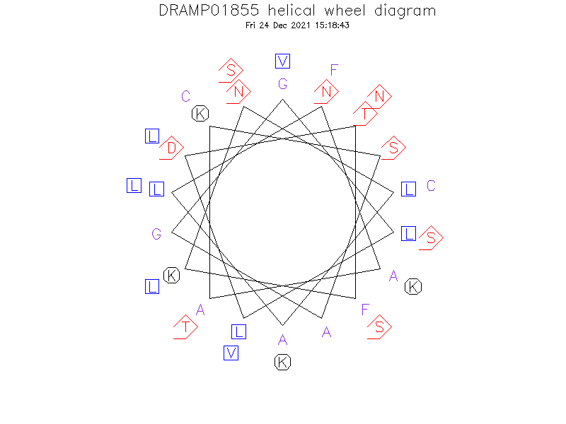 DRAMP01855 helical wheel diagram