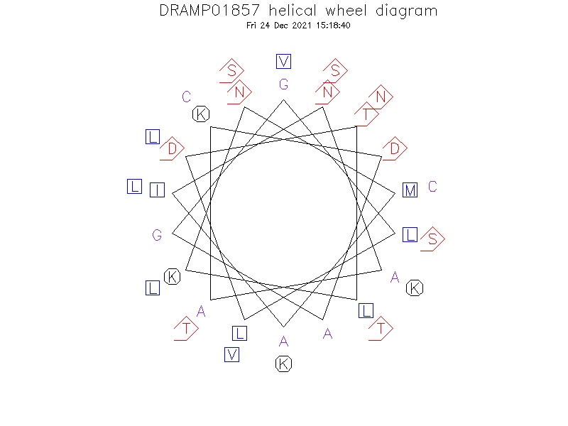 DRAMP01857 helical wheel diagram