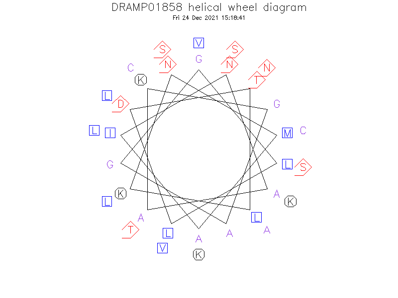 DRAMP01858 helical wheel diagram