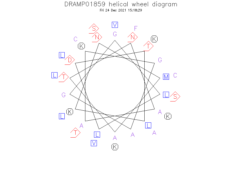 DRAMP01859 helical wheel diagram