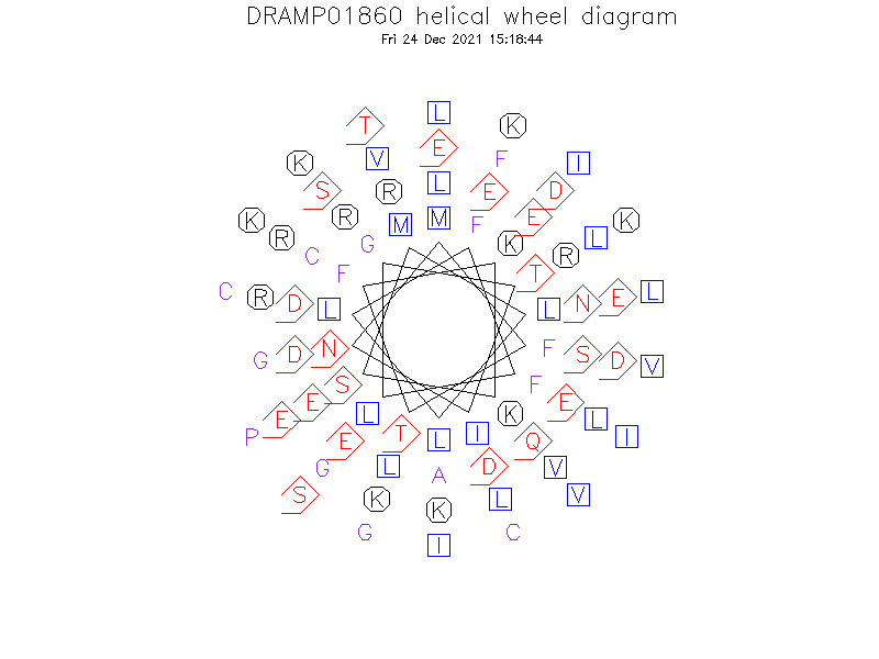 DRAMP01860 helical wheel diagram