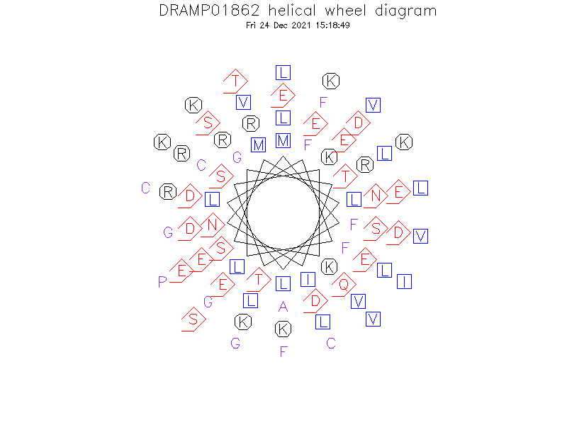 DRAMP01862 helical wheel diagram