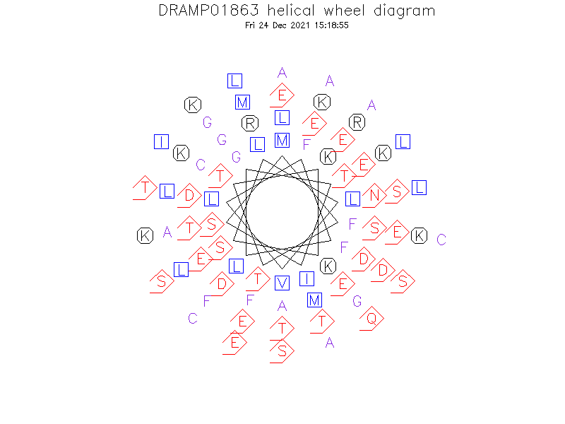 DRAMP01863 helical wheel diagram