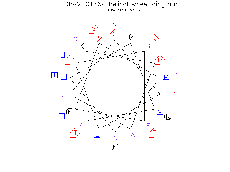 DRAMP01864 helical wheel diagram