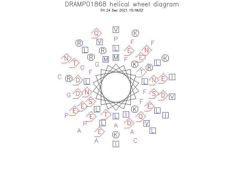 DRAMP01868 helical wheel diagram