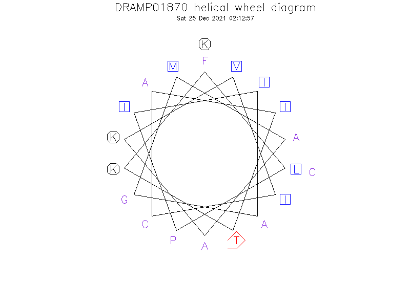 DRAMP01870 helical wheel diagram
