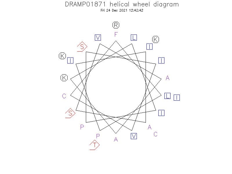 DRAMP01871 helical wheel diagram