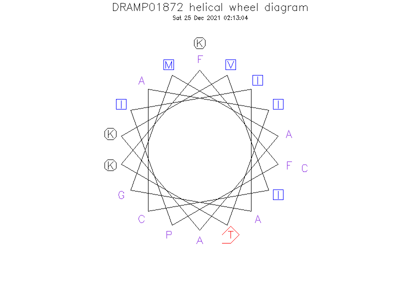DRAMP01872 helical wheel diagram