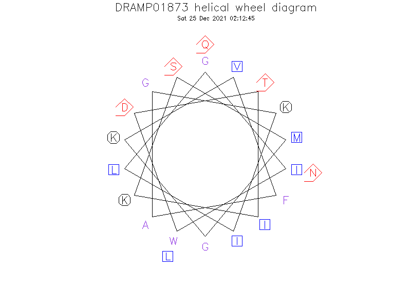 DRAMP01873 helical wheel diagram