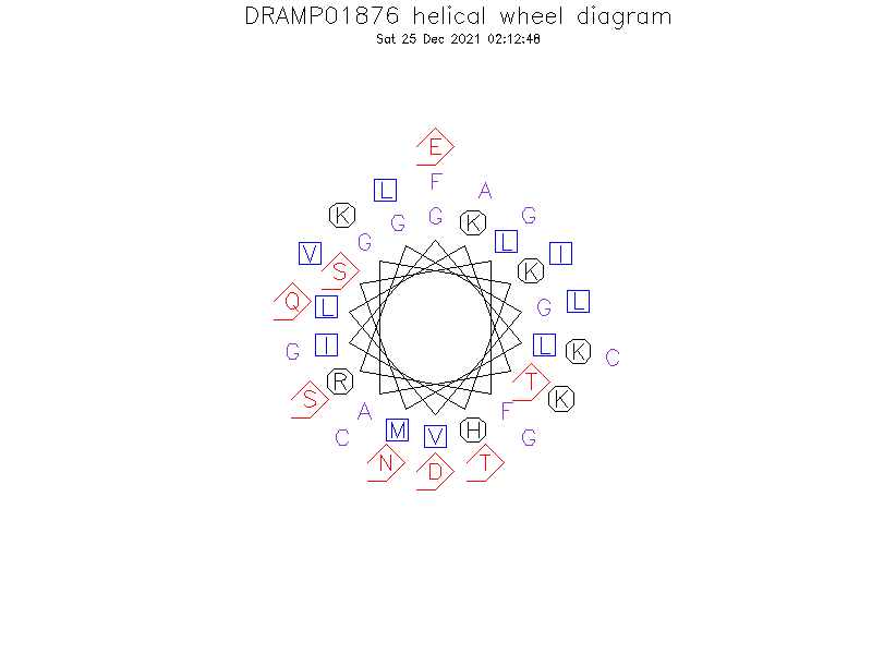 DRAMP01876 helical wheel diagram