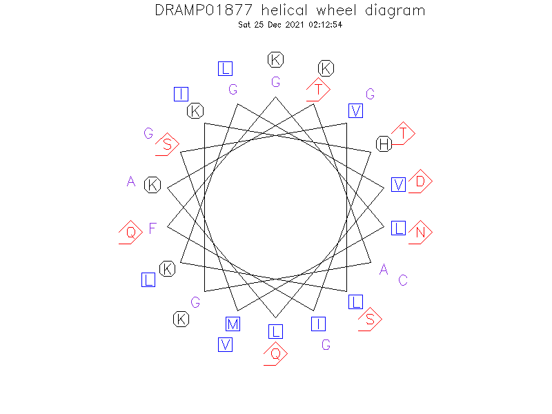 DRAMP01877 helical wheel diagram