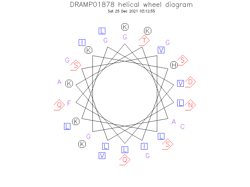 DRAMP01878 helical wheel diagram