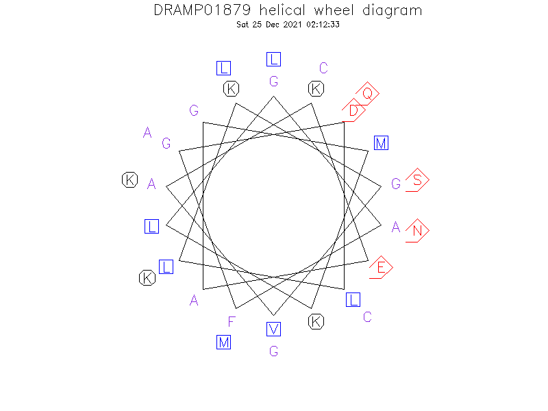 DRAMP01879 helical wheel diagram