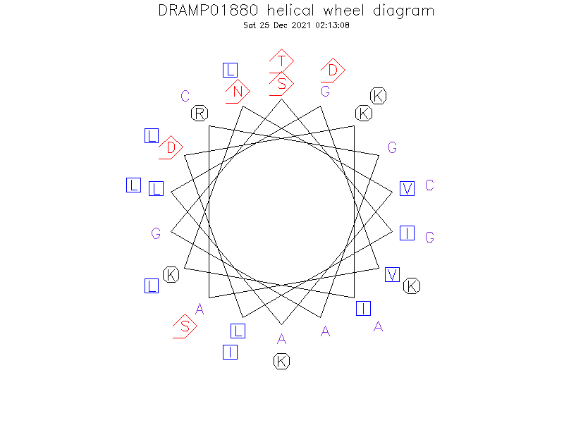 DRAMP01880 helical wheel diagram