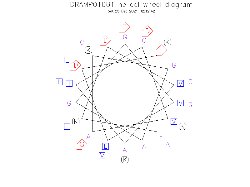 DRAMP01881 helical wheel diagram