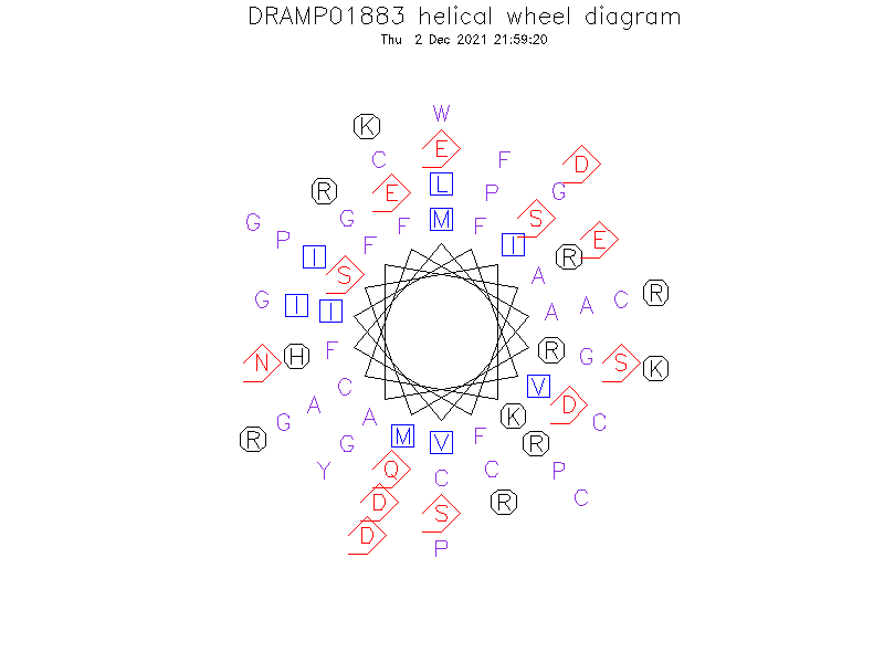 DRAMP01883 helical wheel diagram