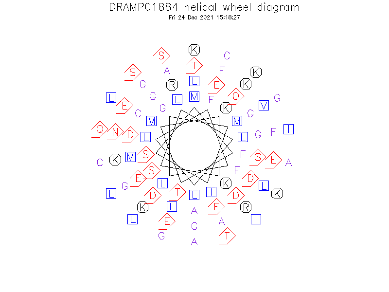 DRAMP01884 helical wheel diagram