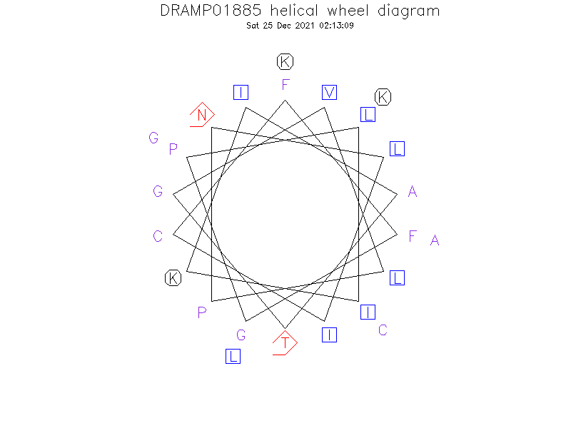 DRAMP01885 helical wheel diagram