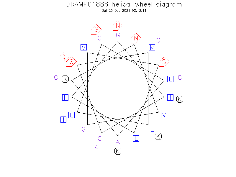 DRAMP01886 helical wheel diagram