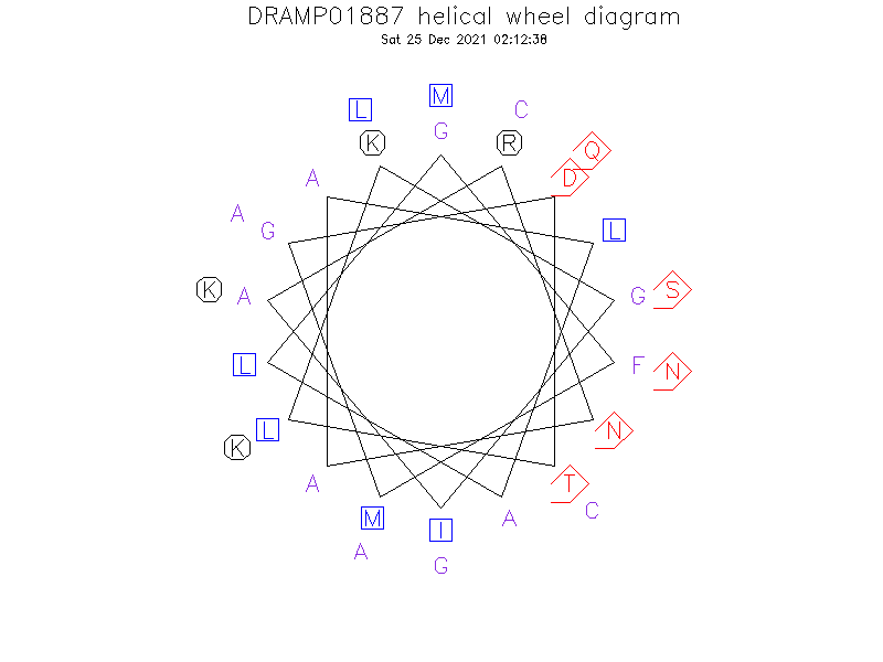 DRAMP01887 helical wheel diagram