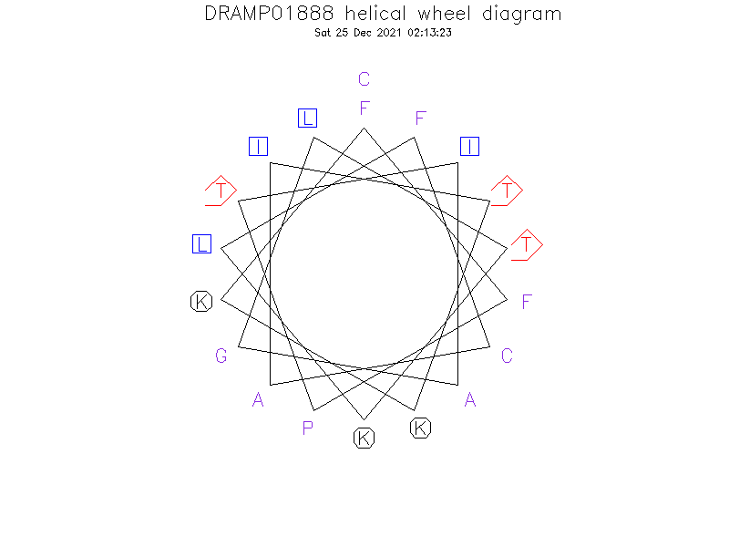 DRAMP01888 helical wheel diagram